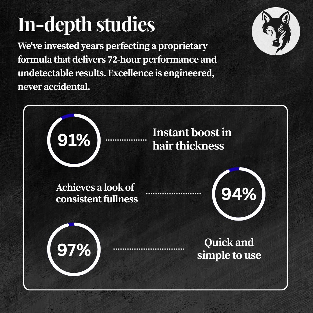 Royal Wolf Premium Hair Building Fibers