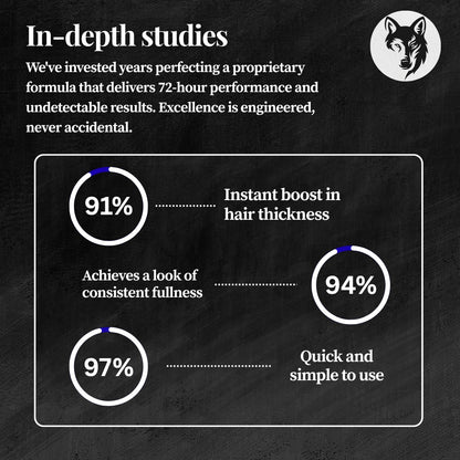 Royal Wolf Premium Hair Building Fibers